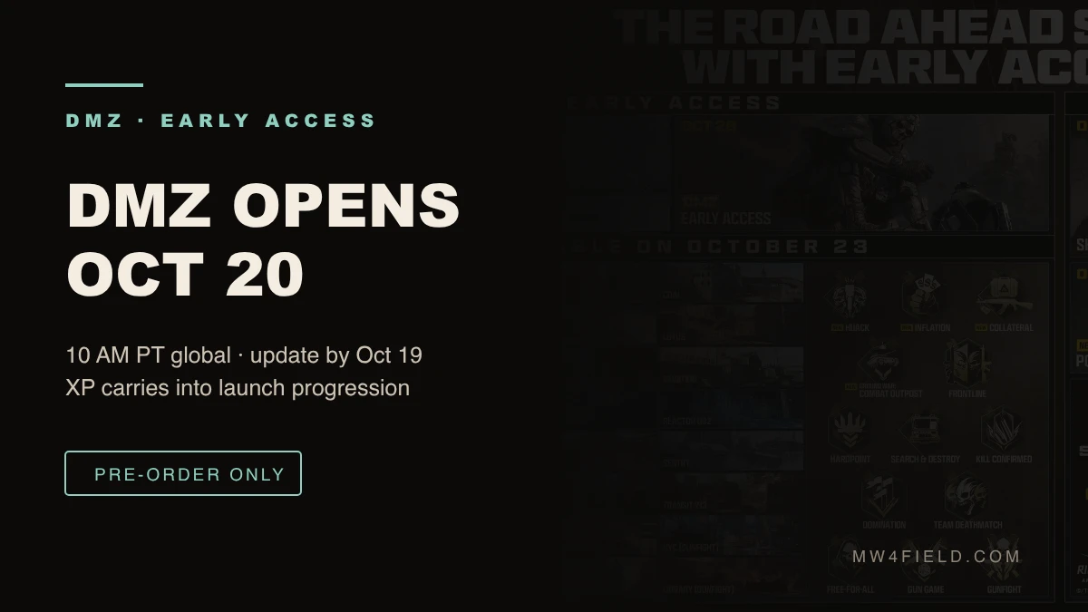 Modern Warfare 4 DMZ early access timing and update schedule artwork
