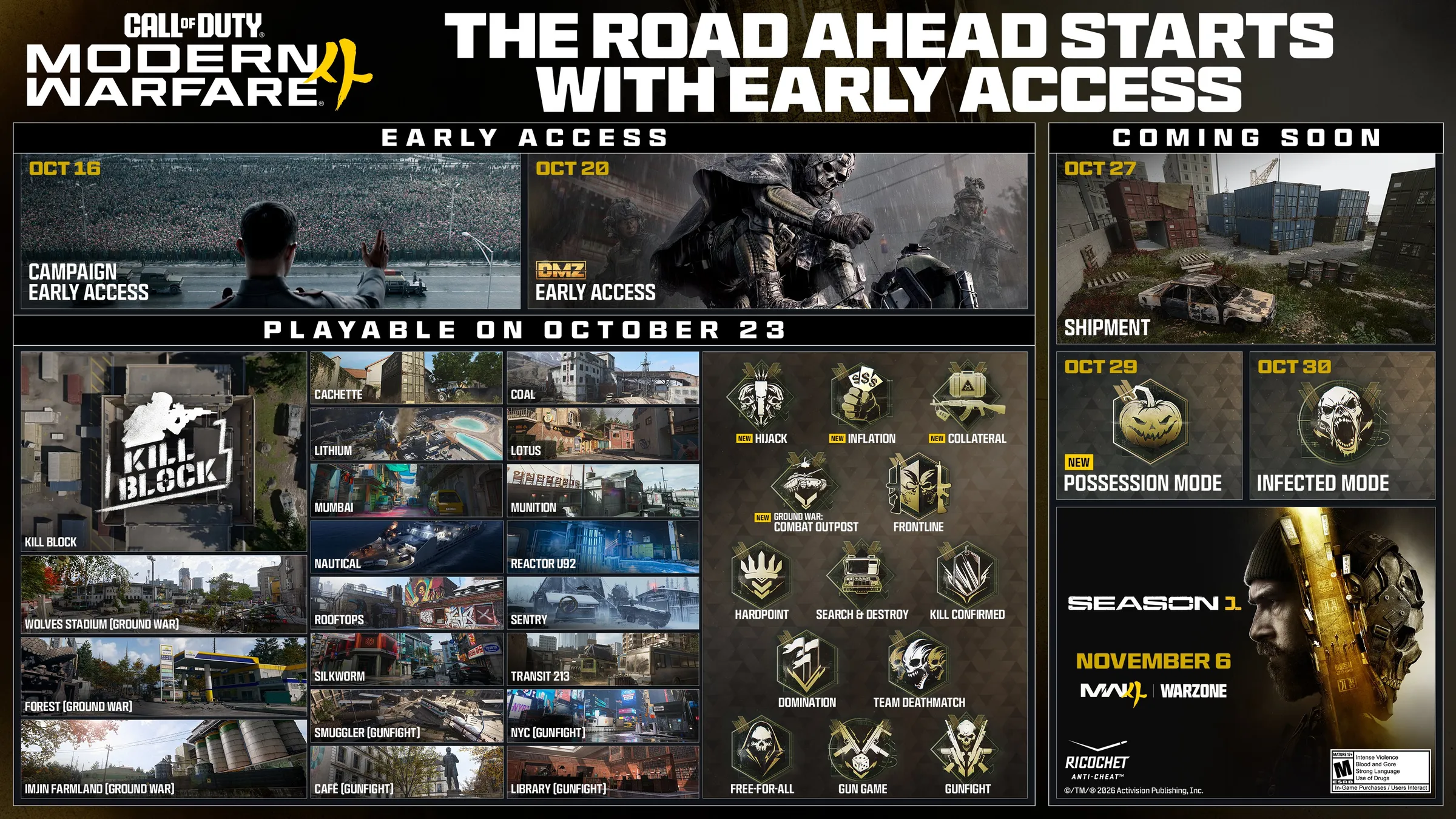 Modern Warfare 4 post-launch roadmap graphic with Shipment and Season 1 dates