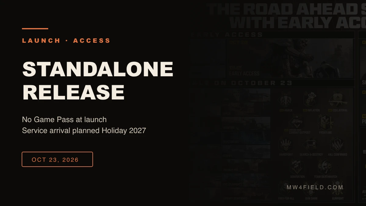 Modern Warfare 4 standalone release announcement artwork
